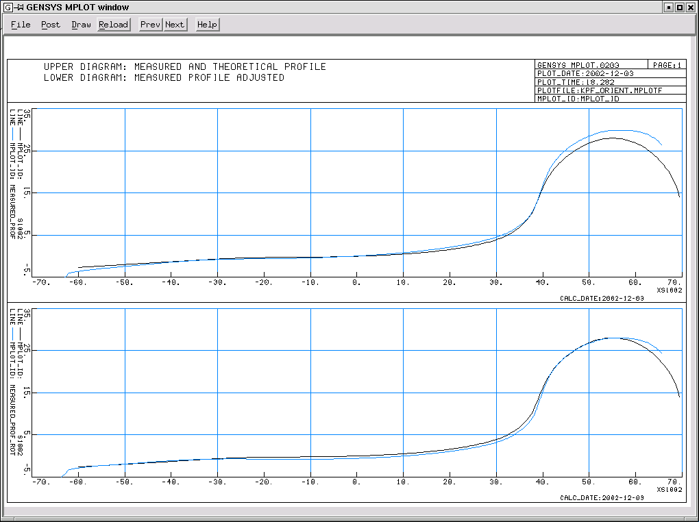 kpf_orient_graph.gif